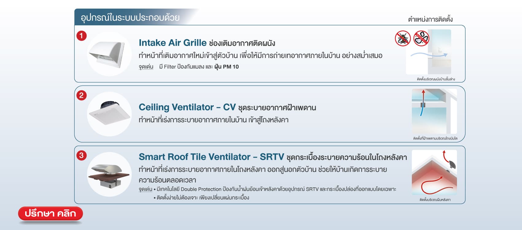 ระบบถ่ายเทและระบายอากาศ