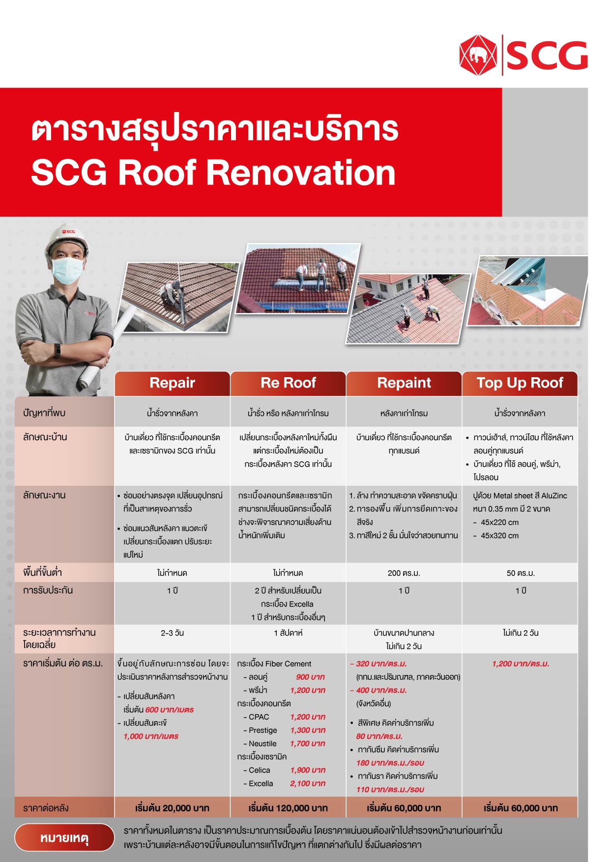 ตาราง SCG Roof Renovation