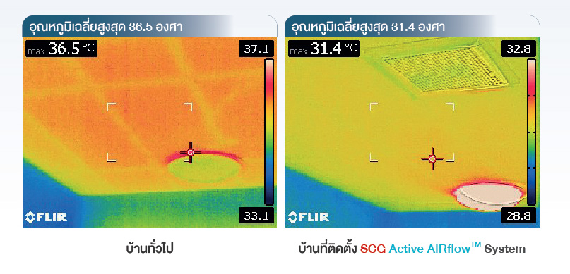 ระบบถ่ายเทและระบายอากาศ