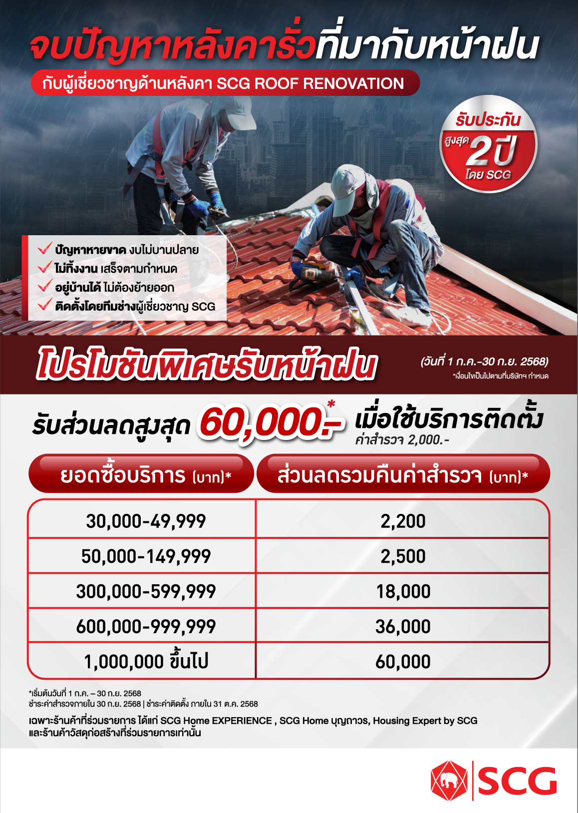 หลังคา เอสซีจี